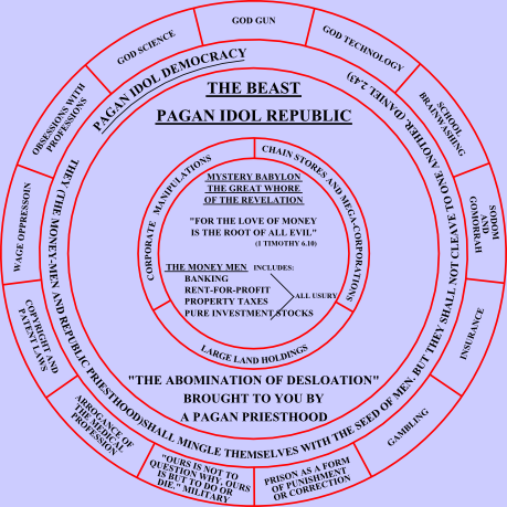 The Strong
                  Delusion Diagram